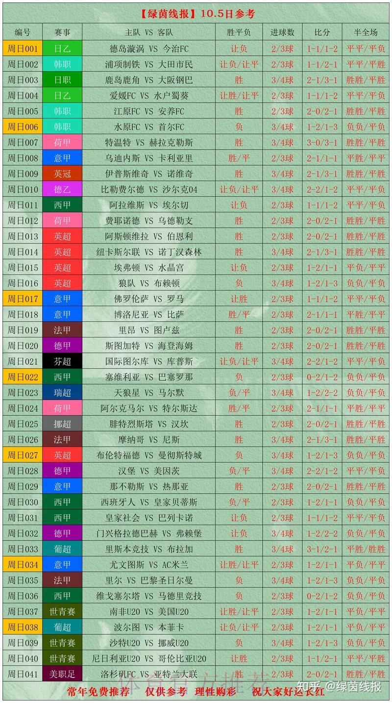 世界杯让球盘分析：专家深度解读进球与失球走势