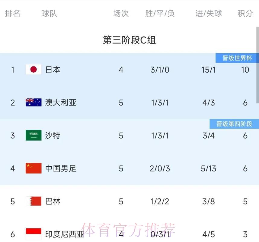 世界杯战绩全面回顾:谁才是最稳定的王者球队? 世界杯战绩全面回顾:谁才是最稳定的王者球队?