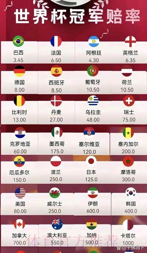 2026世界杯预测指南:专业赛前赔率深度解析 2026世界杯预测指南:专业赛前赔率深度解析