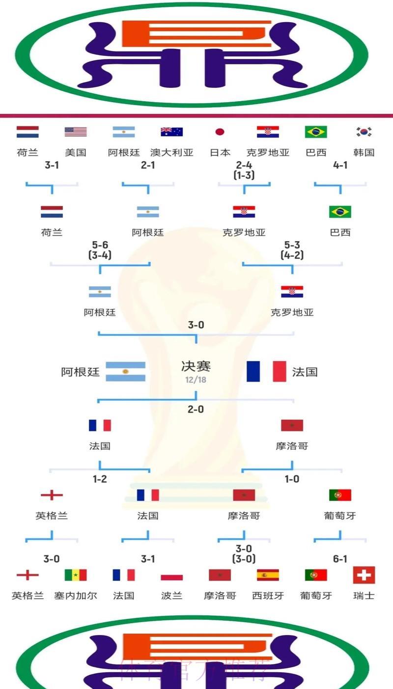 深度解析:世界杯外围竞猜完整指南 深度解析:世界杯外围竞猜完整指南