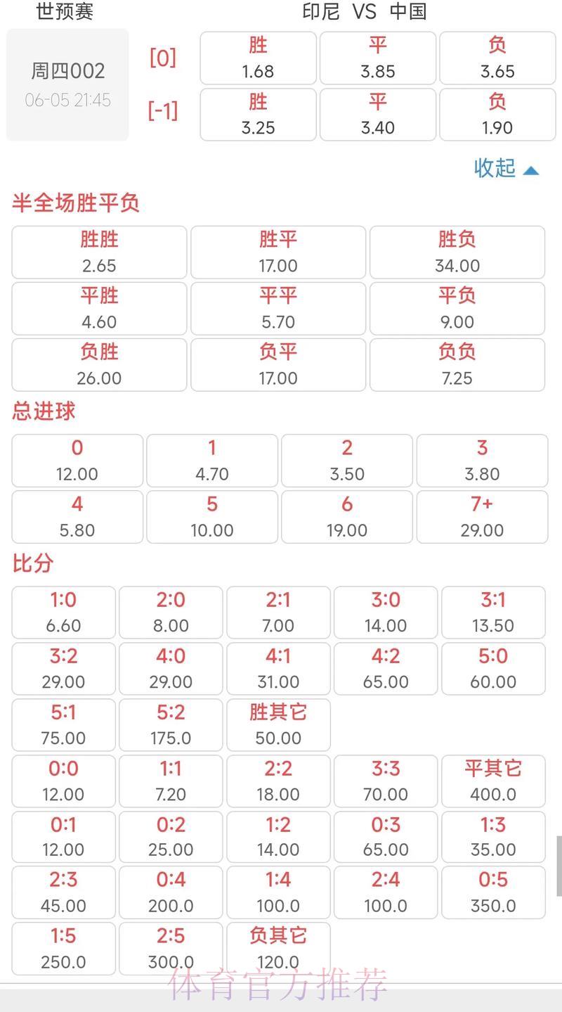 世界杯投注赔率调整指南 世界杯投注赔率调整指南