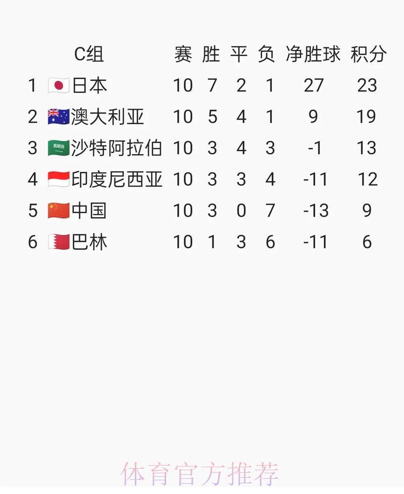 2026世界杯预选赛稳健投注策略全解析 2026世界杯预选赛稳健投注策略全解析