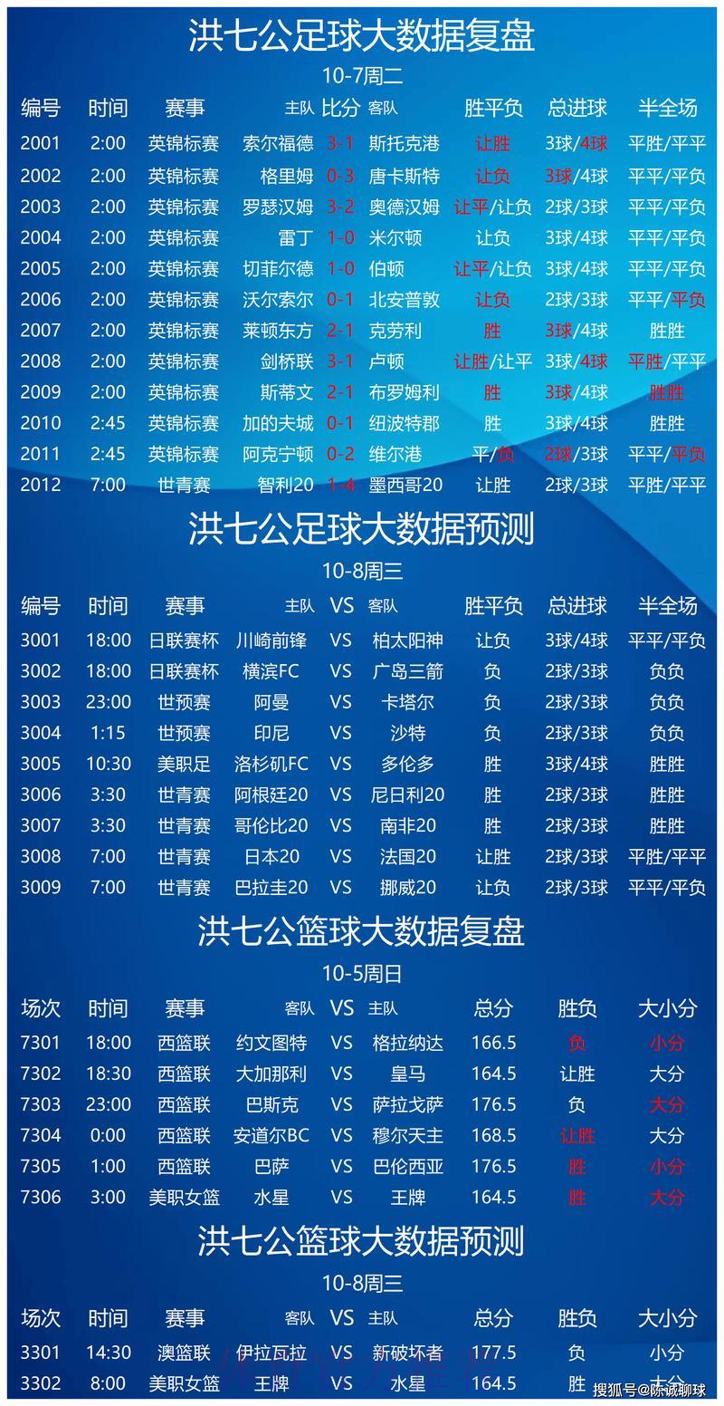 世界杯竞猜外围赛事实时数据追踪平台