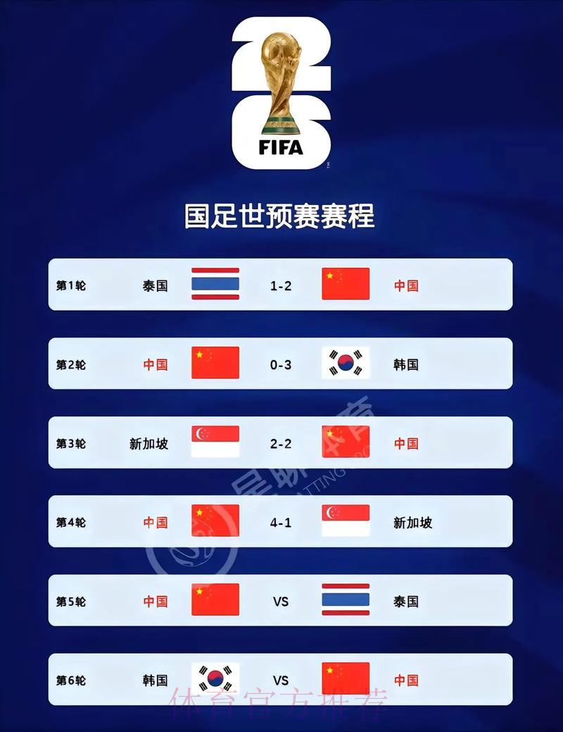 2026世界杯赛事直播观看渠道推荐 2026世界杯赛事直播观看渠道推荐