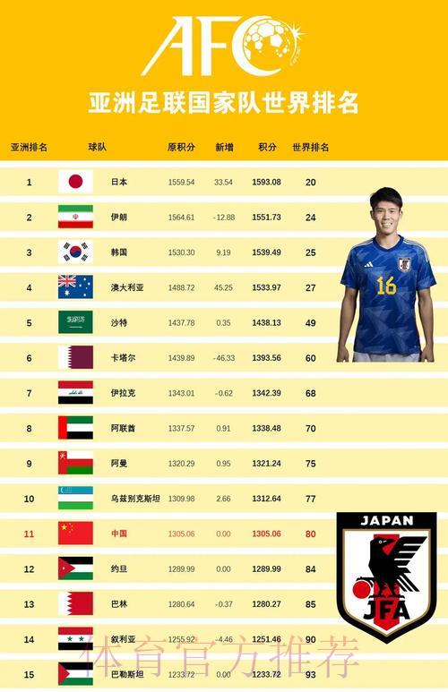深度剖析世界杯各队数据表现与排名综合评估 深度剖析世界杯各队数据表现与排名综合评估