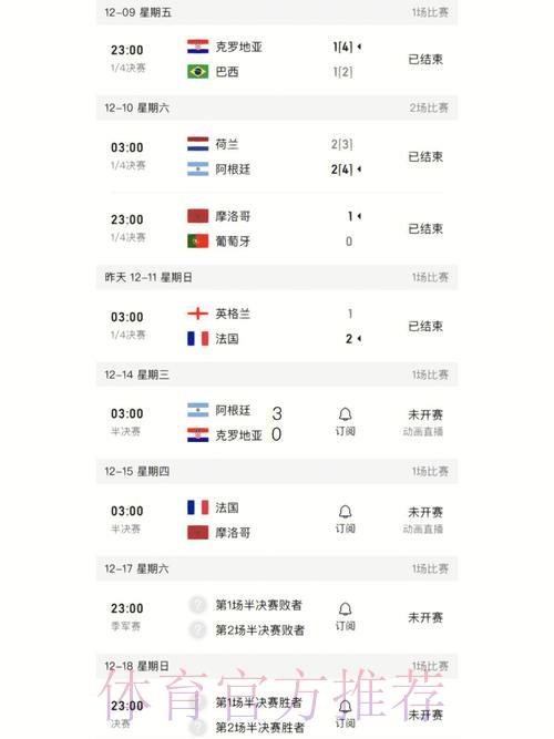 移动端世界杯实时比分查询入口汇总大全