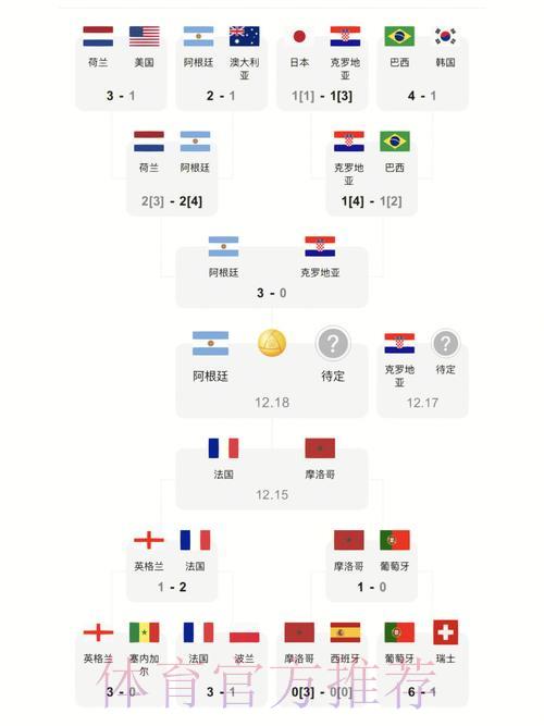 移动端世界杯实时比分查询入口汇总大全