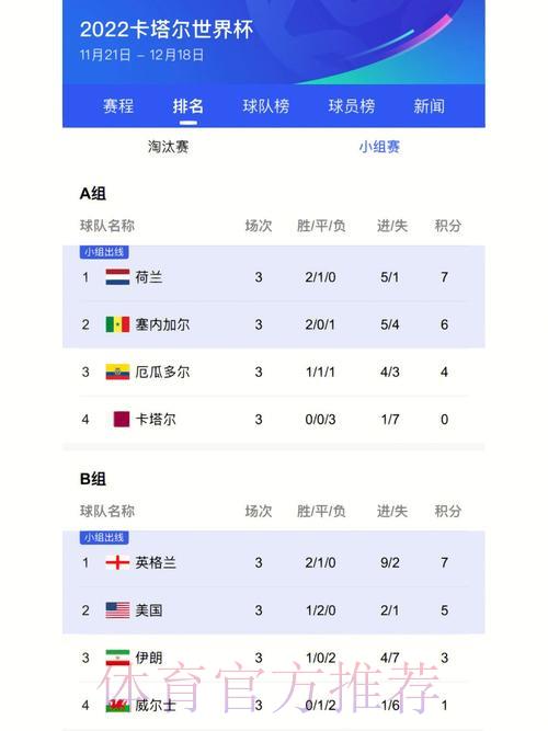 移动端世界杯实时比分查询入口汇总大全