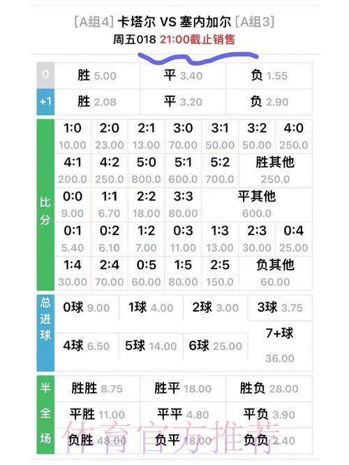 全面剖析世界杯赔率背后的奥秘 全面剖析世界杯赔率背后的奥秘